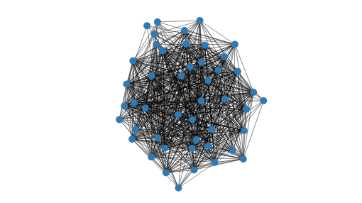 Force-directed graph: the hairball